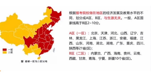 考研a區b區怎么劃分_360新知